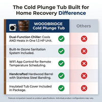 Cold Plunge Tub Built for Home Recovery, 1.3 HP Chiller, Ozone Sanitation, WiFi Control, 54 Inch — Comparison