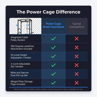 Power Cage Multi-Functional J-Hooks, Dip Handles, Landmine, Cable Pulley for Home Gym — Comparison