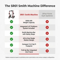 SR01 Smith Machine, 2000LBS Multi-Function Power Cage with LAT Pulldown System, All-In-One Home Gym Squat Rack with Smith Bar and Training Attachments for Full Body Workouts — Comparison