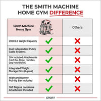 Smith Machine Home Gym, 2200LB Power Cage with Dual Pulley Cable Systems, LAT Pull-Down, Leg Hold-Down & 20+ Attachments for Full Body Workouts — Comparison