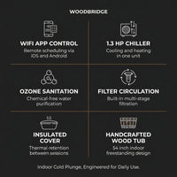 WOODBRIDGE 54" Indoor Cold Plunge Tub W/ 1.3 HP White Chiller – Rapid Cooling & Heating, Ozone Sanitation, Filter Circulation System, Wifi-Enabled & Remote Control via APP, Insulated Tub Cover — Results & Stats