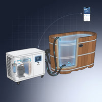 WOODBRIDGE 54" Indoor Cold Plunge Tub W/ 1.3 HP White Chiller – Rapid Cooling & Heating, Ozone Sanitation, Filter Circulation System, Wifi-Enabled & Remote Control via APP, Insulated Tub Cover — How It Works
