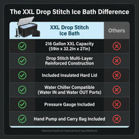 XXL Drop Stitch Ice Bath Tub for Recovery 216 Gal, Compatible with Water Chillers, Cold Plunge Tub with Insulated Lid, Multi-Layer Portable Bathtub for Cold Water Therapy(59In*32.2In*27In) — Comparison